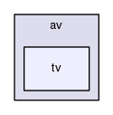 gingancl/src/adapters/av/tv