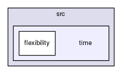 ncl30/src/time