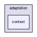 gingancl/src/adaptation/context