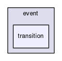 gingancl/src/model/event/transition