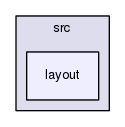 ncl30/src/layout