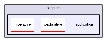 gingancl/src/adapters/application