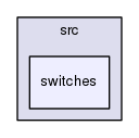 ncl30/src/switches