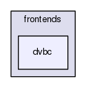 gingacc-tuner/src/providers/frontends/dvbc