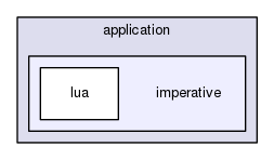 gingancl/src/adapters/application/imperative