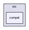 gingacc-system/src/compat