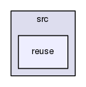 ncl30/src/reuse