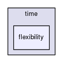 ncl30/src/time/flexibility