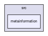 ncl30/src/metainformation