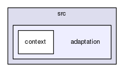 gingancl/src/adaptation