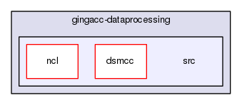 gingacc-dataprocessing/src