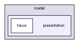 gingancl/src/model/presentation