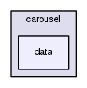 gingacc-dataprocessing/src/dsmcc/carousel/data