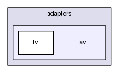 gingancl/src/adapters/av