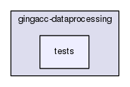 gingacc-dataprocessing/tests