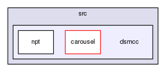 gingacc-dataprocessing/src/dsmcc