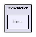 gingancl/src/model/presentation/focus