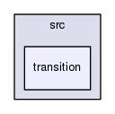 ncl30/src/transition