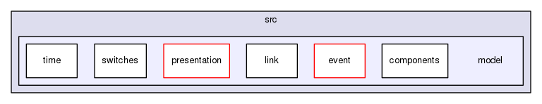 gingancl/src/model