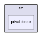 gingancl/src/privatebase