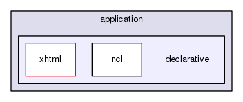 gingancl/src/adapters/application/declarative