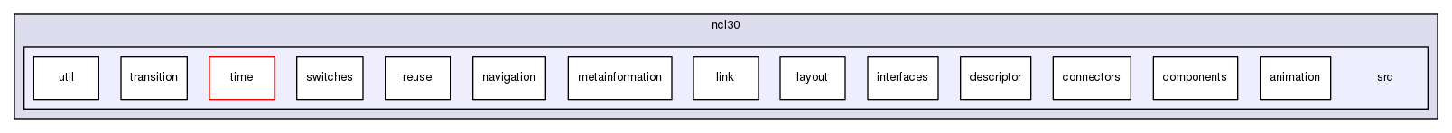 ncl30/src