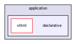 gingacc-player/src/application/declarative