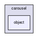 gingacc-dataprocessing/src/dsmcc/carousel/object