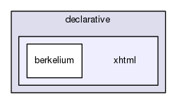 gingancl/src/adapters/application/declarative/xhtml